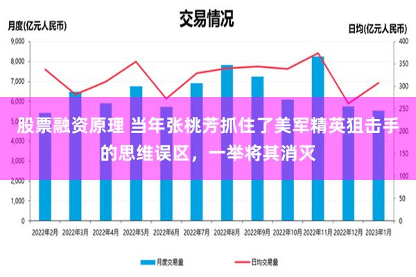 股票融资原理 当年张桃芳抓住了美军精英狙击手的思维误区，一举将其消灭