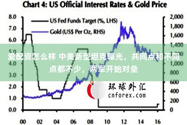 爱配资怎么样 中美新型坦克曝光，共同点和不同点都不少，两军开始对垒