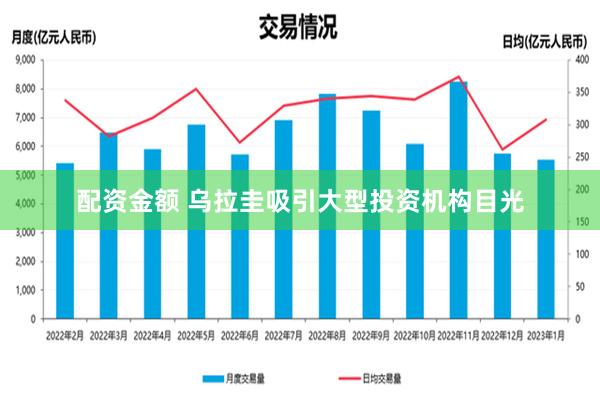 配资金额 乌拉圭吸引大型投资机构目光