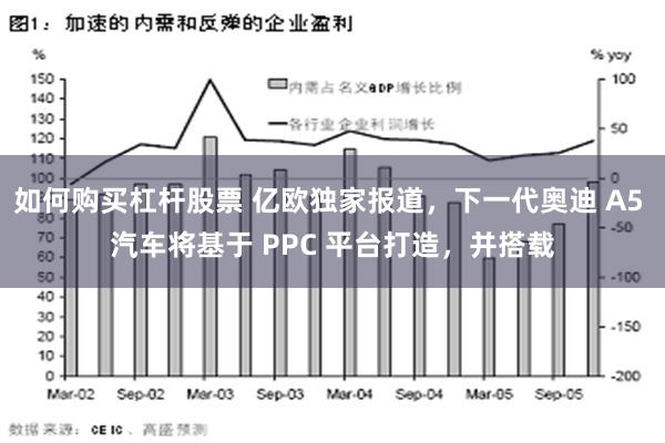 如何购买杠杆股票 亿欧独家报道，下一代奥迪 A5 汽车将基于 PPC 平台打造，并搭载