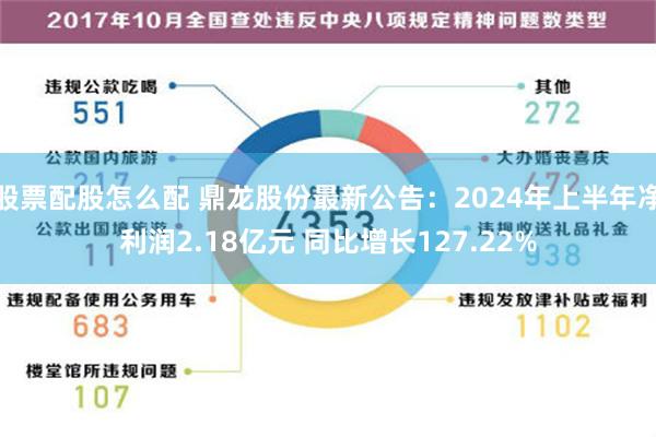 股票配股怎么配 鼎龙股份最新公告：2024年上半年净利润2.18亿元 同比增长127.22%