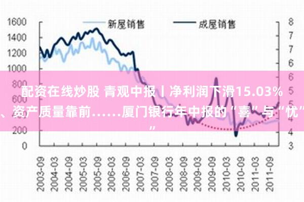 配资在线炒股 青观中报丨净利润下滑15.03%、资产质量靠前……厦门银行年中报的“喜”与“忧”