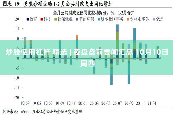 炒股使用杠杆 精选 | 夜盘盘前要闻汇总 10月10日 周四