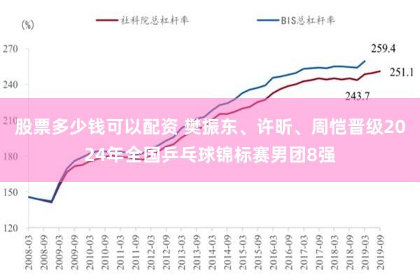 股票多少钱可以配资 樊振东、许昕、周恺晋级2024年全国乒乓球锦标赛男团8强