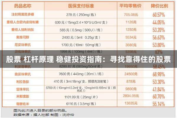 股票 杠杆原理 稳健投资指南：寻找靠得住的股票