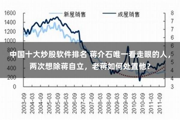 中国十大炒股软件排名 蒋介石唯一看走眼的人，两次想除蒋自立，老蒋如何处置他？