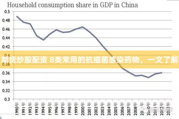 期货炒股配资 8类常用的抗细菌感染药物，一文了解