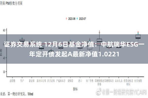 证券交易系统 12月6日基金净值：中航瑞华ESG一年定开债发起A最新净值1.0221