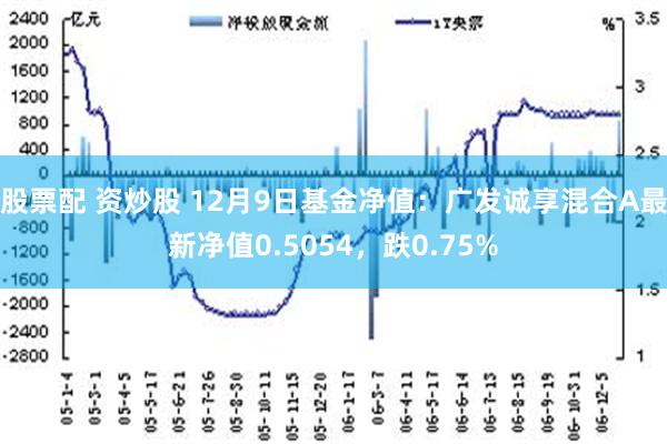 股票配 资炒股 12月9日基金净值：广发诚享混合A最新净值0.5054，跌0.75%