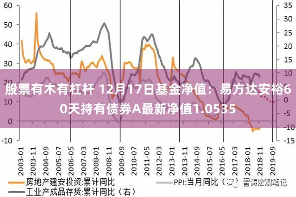 股票有木有杠杆 12月17日基金净值：易方达安裕60天持有债券A最新净值1.0535