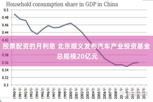 股票配资的月利息 北京顺义发布汽车产业投资基金 总规模20亿元