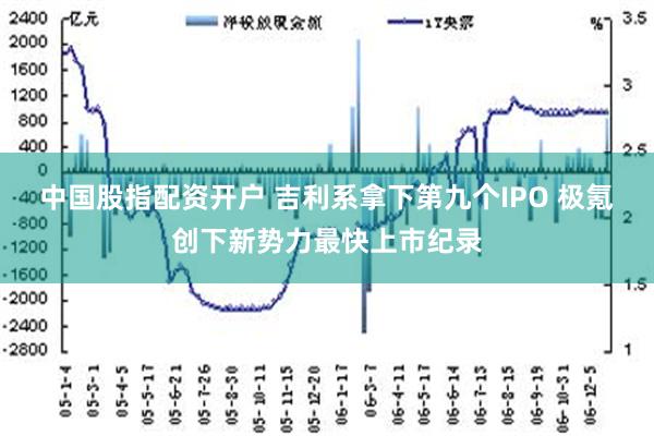 中国股指配资开户 吉利系拿下第九个IPO 极氪创下新势力最快上市纪录