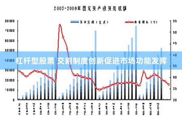 杠杆型股票 交割制度创新促进市场功能发挥